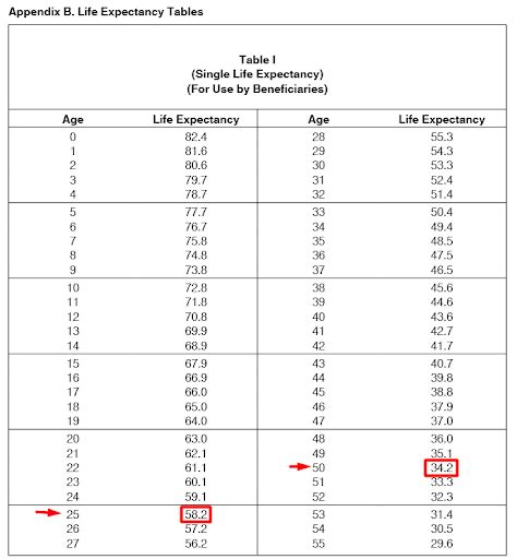 Rmd Tables By Age My Bios