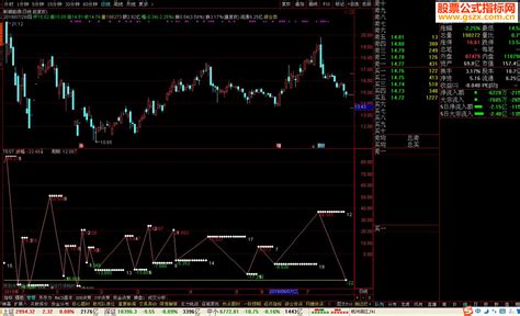 通达信时空战场源码副图附图有未来 通达信公式 公式网