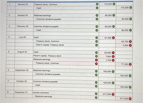 Solved Please Complete All Parts The Red X Indicates Wrong Chegg