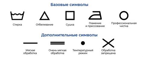 Расшифровка знаков по уходу за одеждой | Pizhon Store