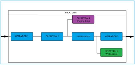 f4 png Signal Chain Sistema de Gestión de Proyectos JRO