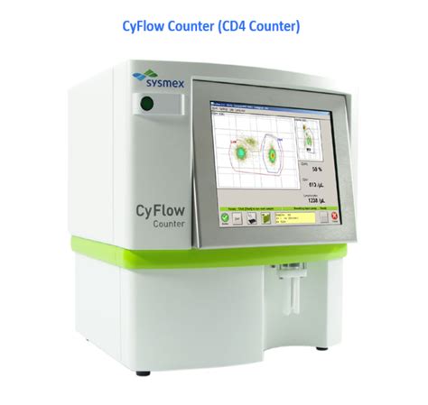 Sysmex INDO US Flow Cytometry Workshops 2024