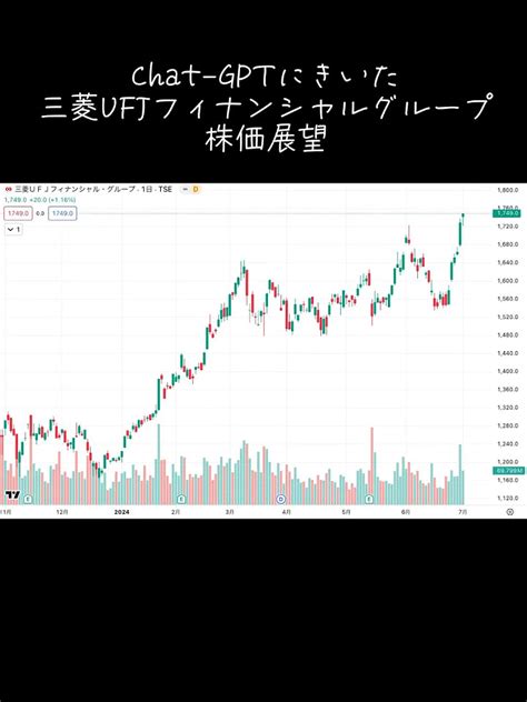 三菱ufjフィナンシャルグループ（8306）の株価分析 短期と長期の展望 株式投資 チャート分析 新nisa 石丸伸二