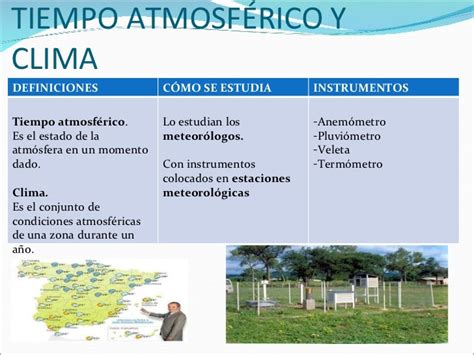 El Tiempo AtmosfÉrico Y El Clima