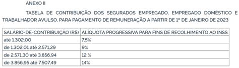 Portaria Traz Nova Tabela De Inss Para O Ano De E Quota Do Sal Rio