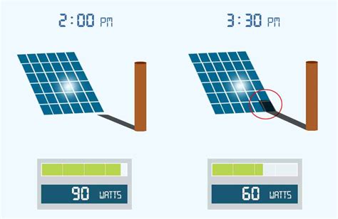 Do Solar Panels Work In The Shade A Complete Guide To Solar Panel