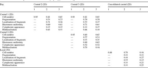 Table Ii From Interobserver Agreement And Intraobserver Reproducibility