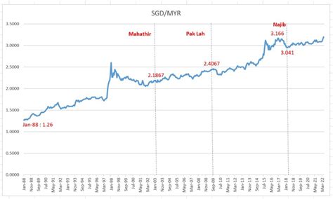 Nga Kor Ming On Twitter Pakcik Najibrazak Selalu Borak Kononnya