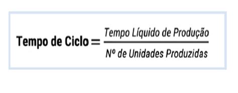 Análise de Tempo de Ciclo Laboratório Design Thinking Gestão e