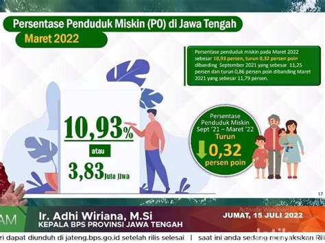 Bps Sebut Angka Kemiskinan Di Jawa Tengah Menurun Berikut Datanya