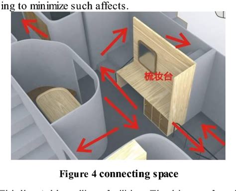 Figure From A Study Of Spatial Layout Design Of Fishing Vessels