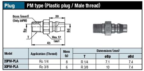 Nitto Kohki Hi Cupla Ace Pm Type Uniware Machinery