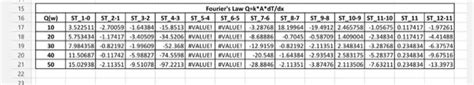 Solved Question: Write a summary about Fourier's law, use my | Chegg.com