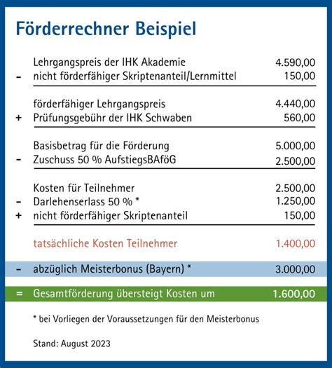 Gepr Fte R Technische R Betriebswirt In Ihk Akademie Schwaben