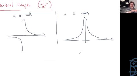 Live Lesson As Pure Mathematics P1 Curvy Coordinate Geometry Theory