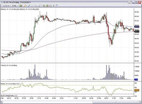 Best Free and Paid Trading Charts for Futures and Commodity Traders