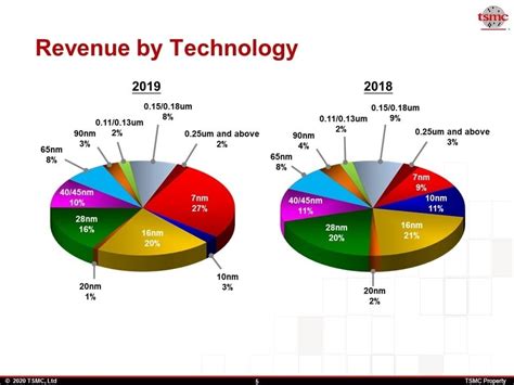 Celebrating One Billion 7nm Chips Why Scale Matters Semiwiki