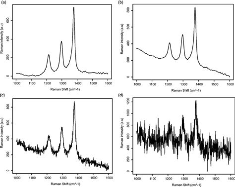 Raman Spectroscopy AI Part 1