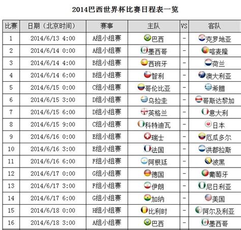 2014巴西世界杯赛程表2014杯赛结果表2014杯比分图大山谷图库