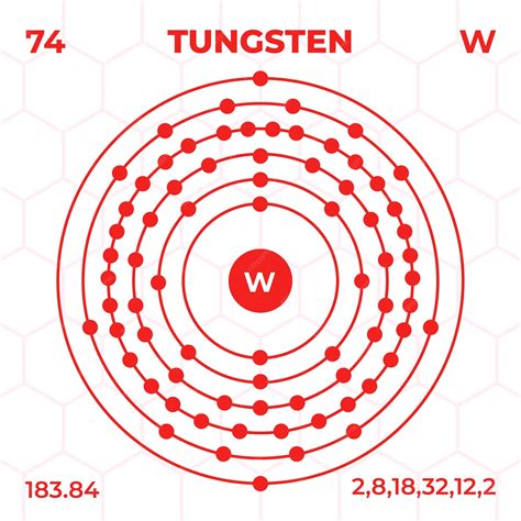 Premium Vector | Atomic structure of tungsten with atomic number atomic ...