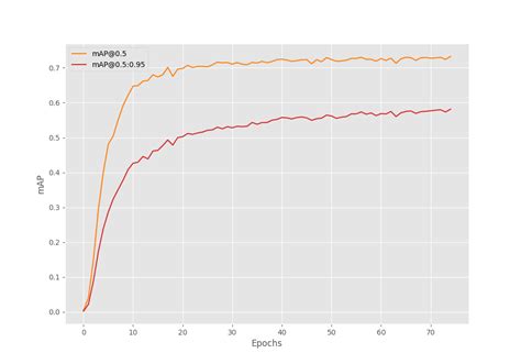 Bird Species Detection Using Deep Learning And Pytorch