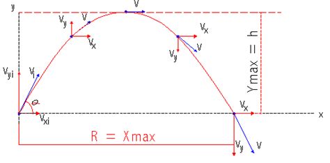 TIRO PARABOLICO