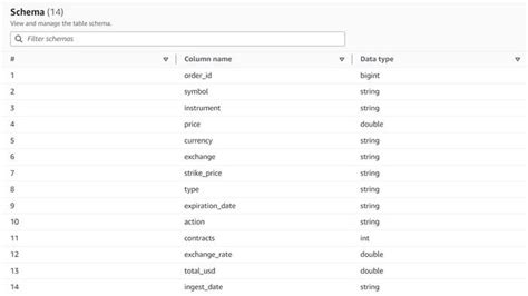 Ten New Visual Transforms In AWS Glue Studio LaptrinhX