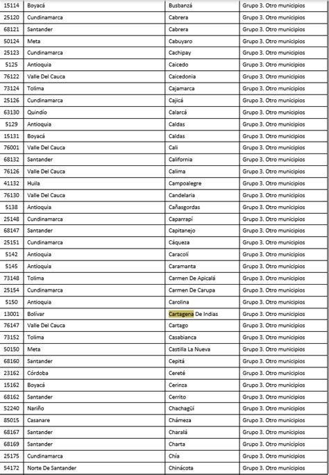 Renta Ciudadana Tabla De Pagos Municipios Grupo