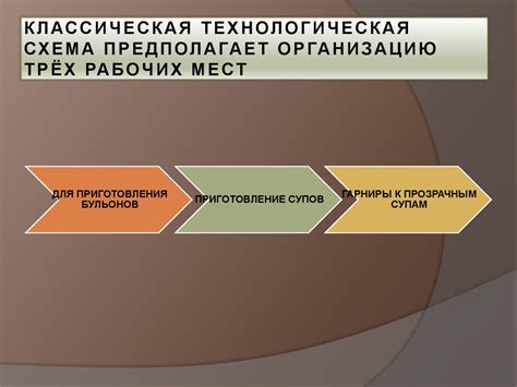 Организация работы горячего цеха на предприятиях общественного питания ...