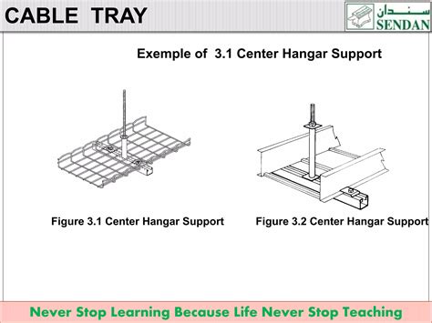 Cable Tray Installation 211215 | PPT