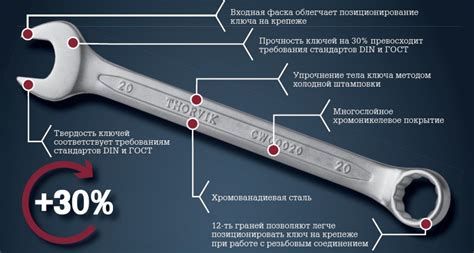 Как выбрать гаечный ключ - виды, рекомендации по выбору • Стройка ...