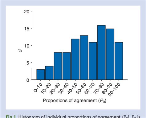 Figure From Effect Of Age On The Comparability Of Bispectral And