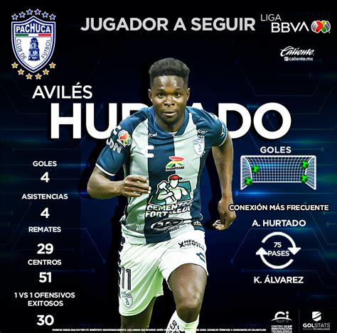 Liga Bbva Mx On Twitter Jugadoraseguir Avil S Hurtado Tuzos Es