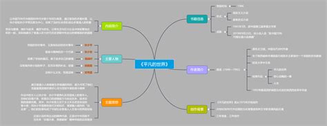 《平凡的世界》思维导图 知乎