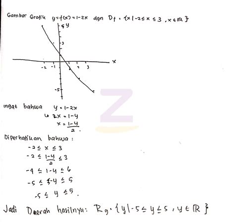 Contoh Grafik Fungsi Linear 52 Koleksi Gambar