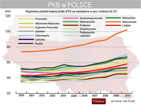 Jak R S Pkb Wojew Dztw W Polsce Przez Ostatnie Lat Forsal Pl