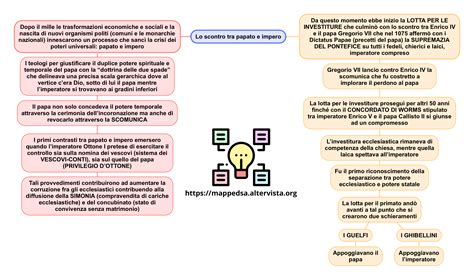 Storia: Lo scontro tra papato e impero - Mappa Concettuale - Mappe DSA