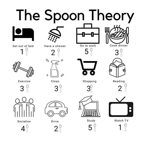 How The Spoon Theory Helps Explain Narcolepsy To Others