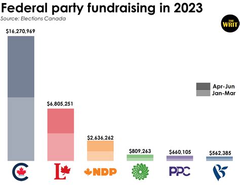 Conservatives would win today. Will they win in 2025?