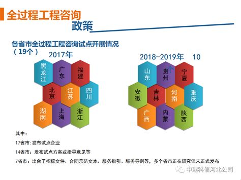 中国建筑业协会发布《全过程工程咨询服务管理标准》自2020年12月15日实施 搜狐大视野 搜狐新闻