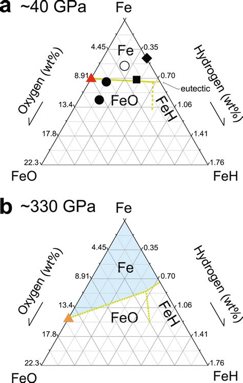 Liquidus Phase Diagrams Of The Fe‐feo‐feh Ternary System Green Lines Download Scientific