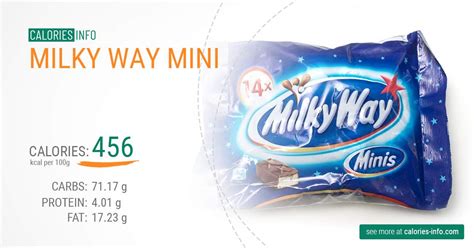 Milky Way Mini Calories and Nutrition (100g)