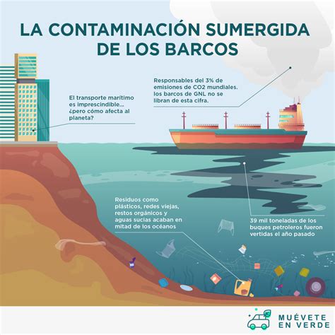 La contaminación de los barcos en el transporte marítimo