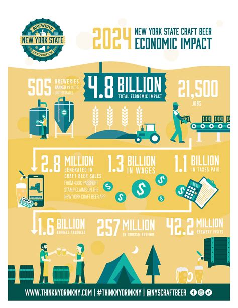 About | Think NY Drink NY