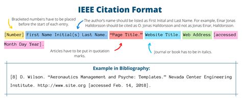 Free Ieee Citation Generator [2021 Updated] ™