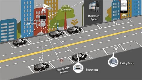 Iot Based Smart Parking System Using Rfid