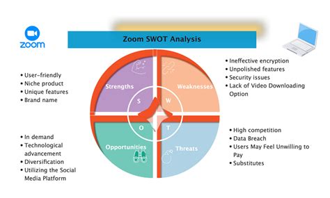 Zoom SWOT Analysis 2025 | EdrawMax Online