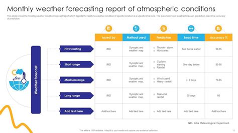 Weather Forecasting Powerpoint Ppt Template Bundles Ppt Slide