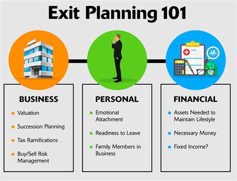 As SME Business Owners are you Prepared for a Successful and Profitable ...