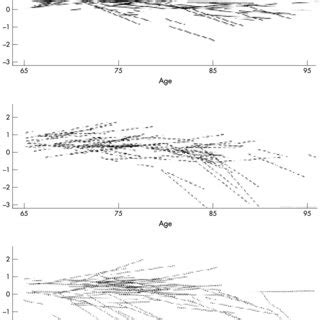 Individual Paths Of Change In Episodic Memory In All Persons From The